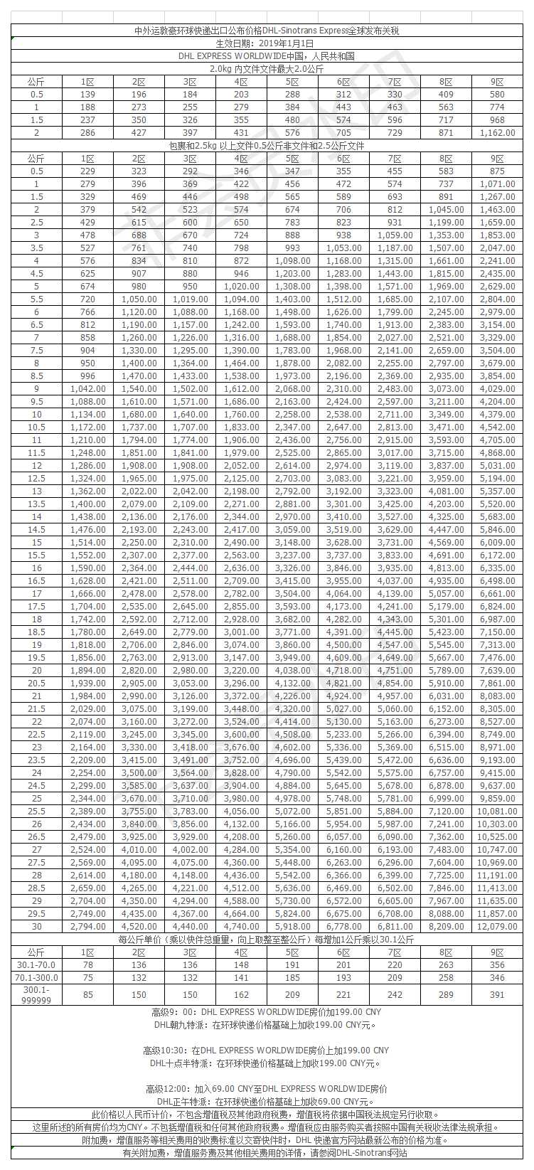 2019年DHL國際快遞價(jià)格表