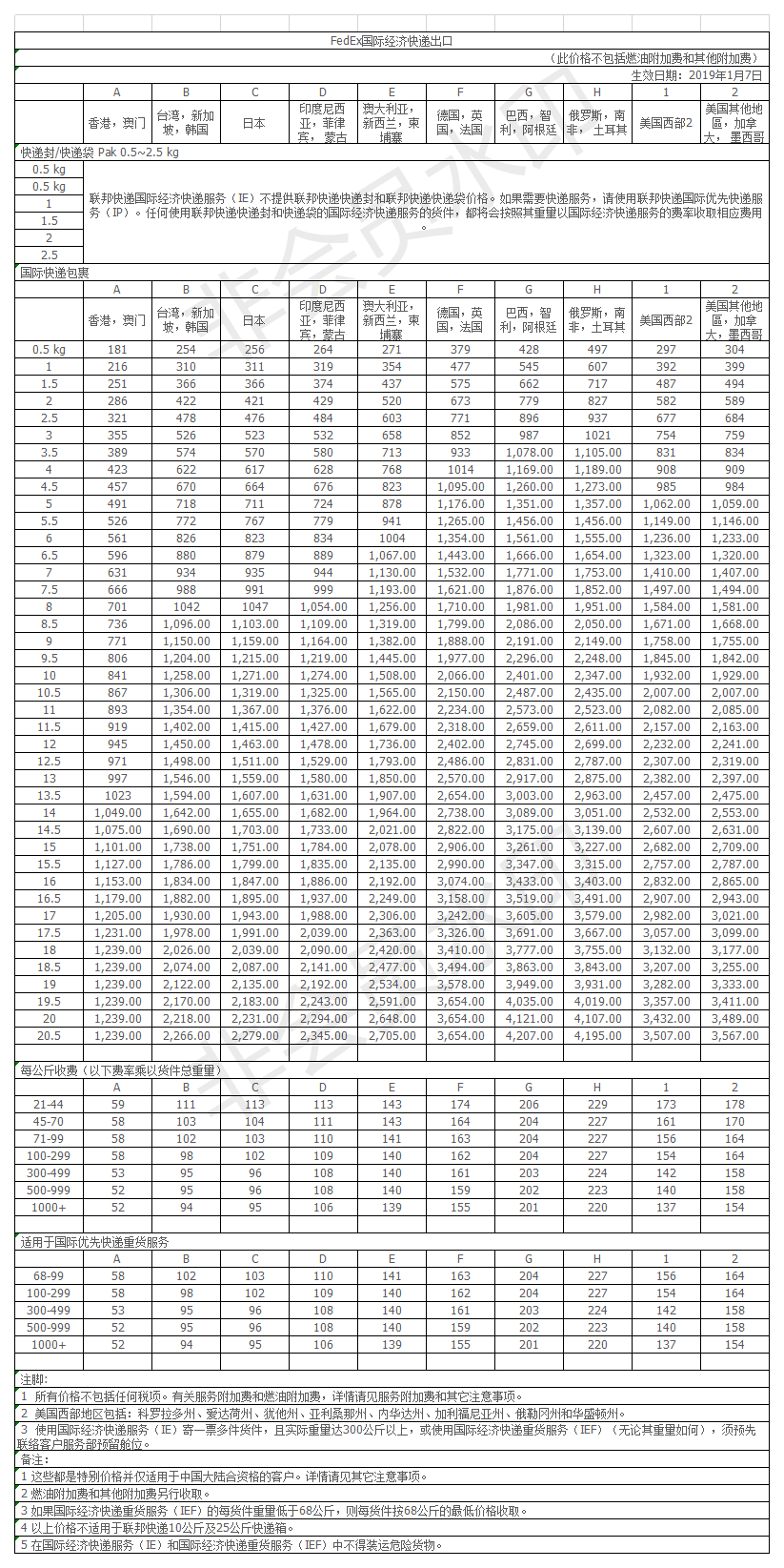 聯(lián)邦國際快遞價(jià)格表2019年最新