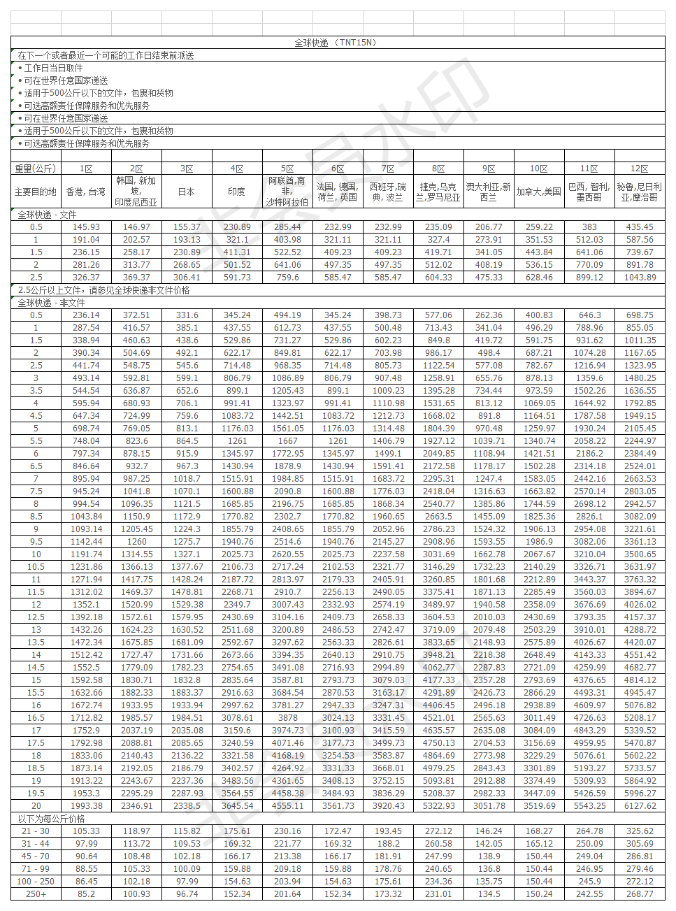 2019年TNT國際快遞價格表